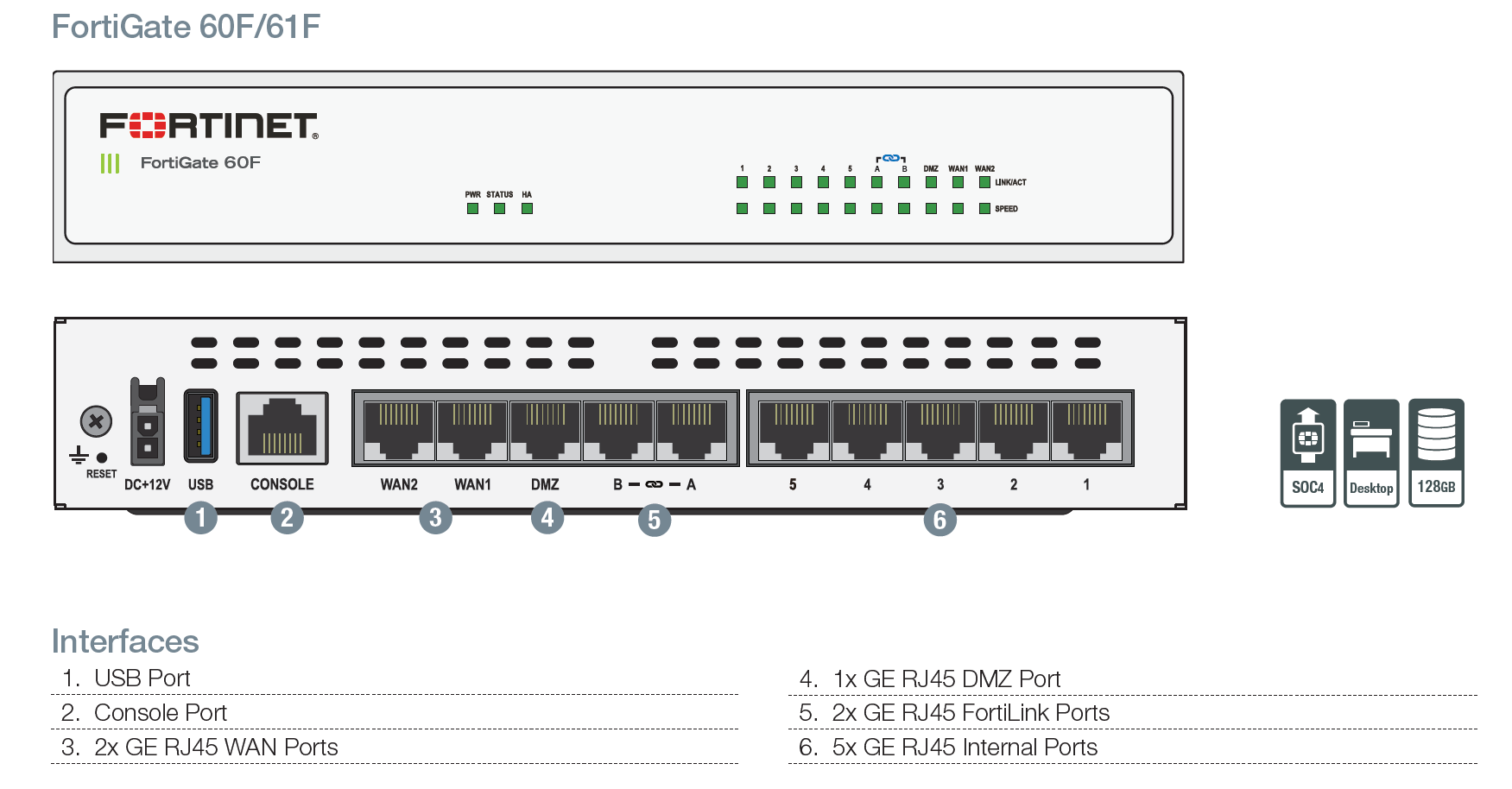 Fortinet Fortiwifi F Firewall Oui Mat Riel Uniquement Non